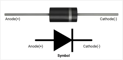 Diode-and symbol